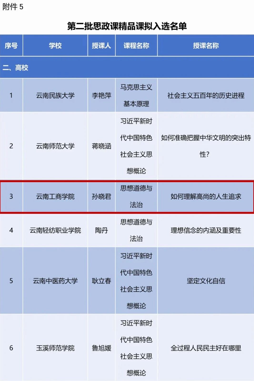 taptap点点官方网站两项成果入选云南省思政教育一体化建设拟入选名单