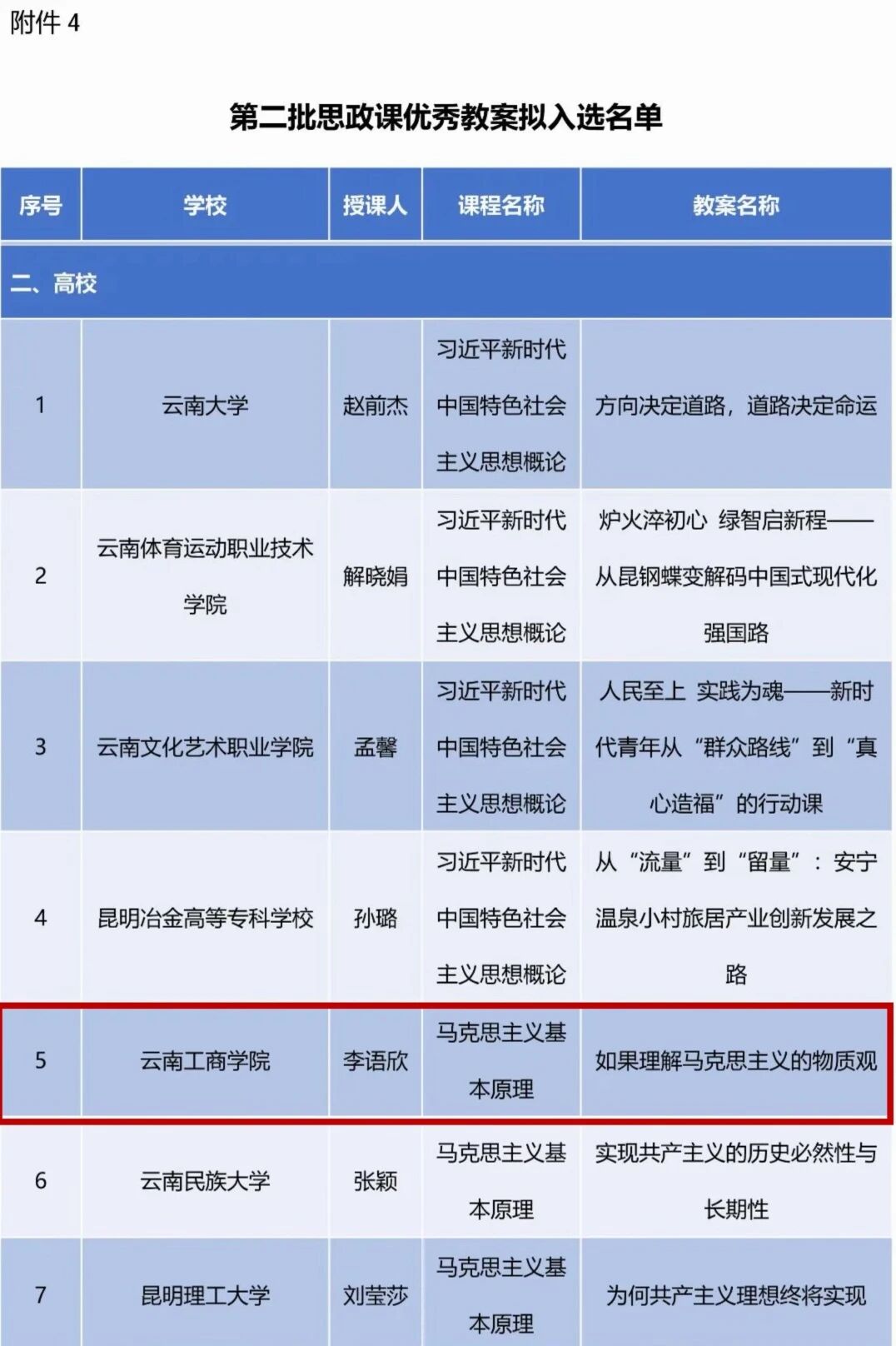taptap点点官方网站两项成果入选云南省思政教育一体化建设拟入选名单