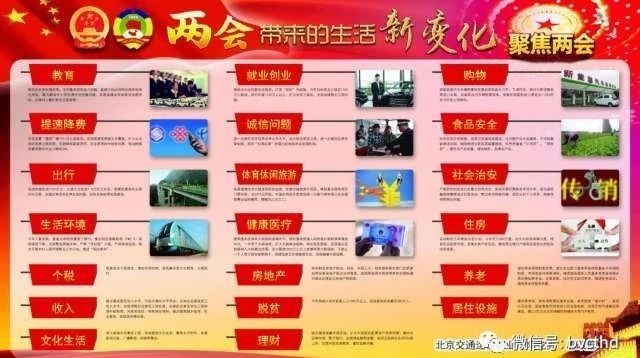 【校园文化宣传】第二期：“两会”带来的生活新变化