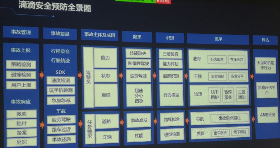 滴滴总部参观后的思考：未来网约车市场会是滴滴的天下吗？